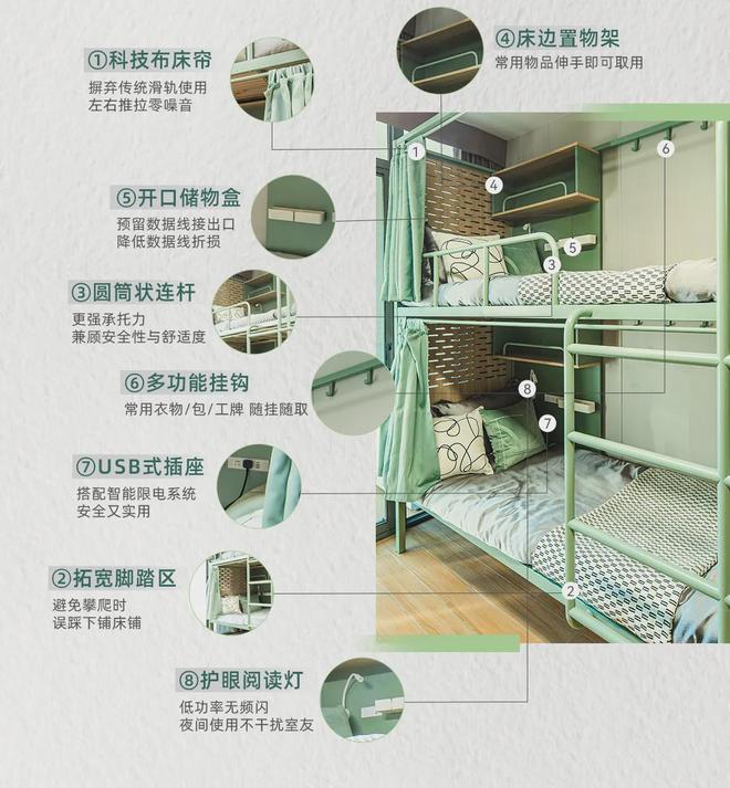 宿舍型公寓产品实践：精准适配需求提升一线劳动者居住体验(图1)