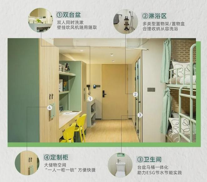 宿舍型公寓产品实践：精准适配需求提升一线劳动者居住体验(图2)