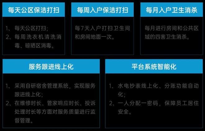 宿舍型公寓产品实践：精准适配需求提升一线劳动者居住体验(图11)