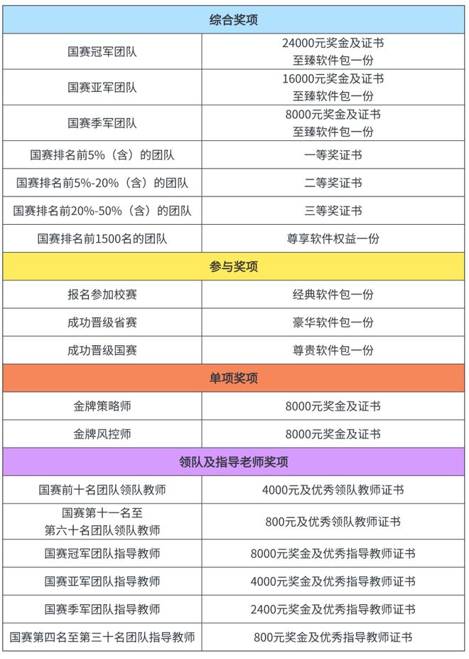 大动作！第十一届“东方财富杯”全国大学生金融挑战赛重磅来袭！(图2)