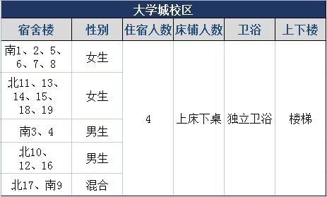 羡慕值拉满！广东高校宿舍大PK没有最靓只有更靓你的还满意吗？(图2)