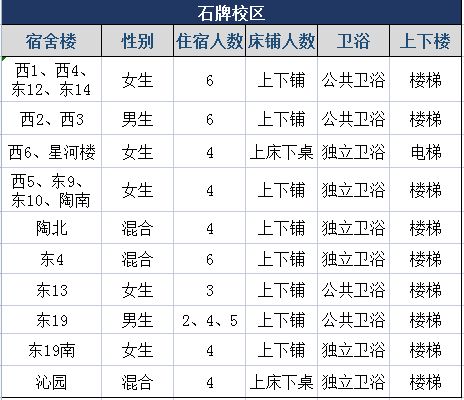 羡慕值拉满！广东高校宿舍大PK没有最靓只有更靓你的还满意吗？(图1)