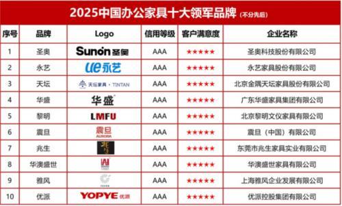 2025中国办公家具十大领军品牌榜单发布(图2)
