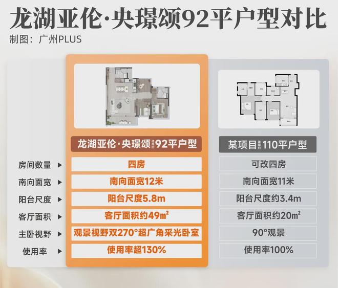 番禺、黄埔主战场！6月端午楼市燃过赛龙舟！(图16)