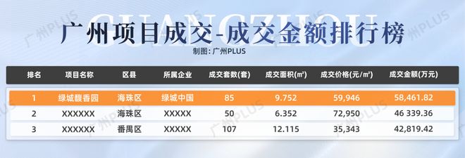 番禺、黄埔主战场！6月端午楼市燃过赛龙舟！(图12)