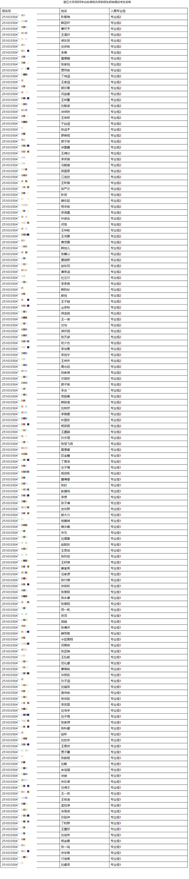 刚公布山东2025综合评价高校初审通过考生名单！(图1)