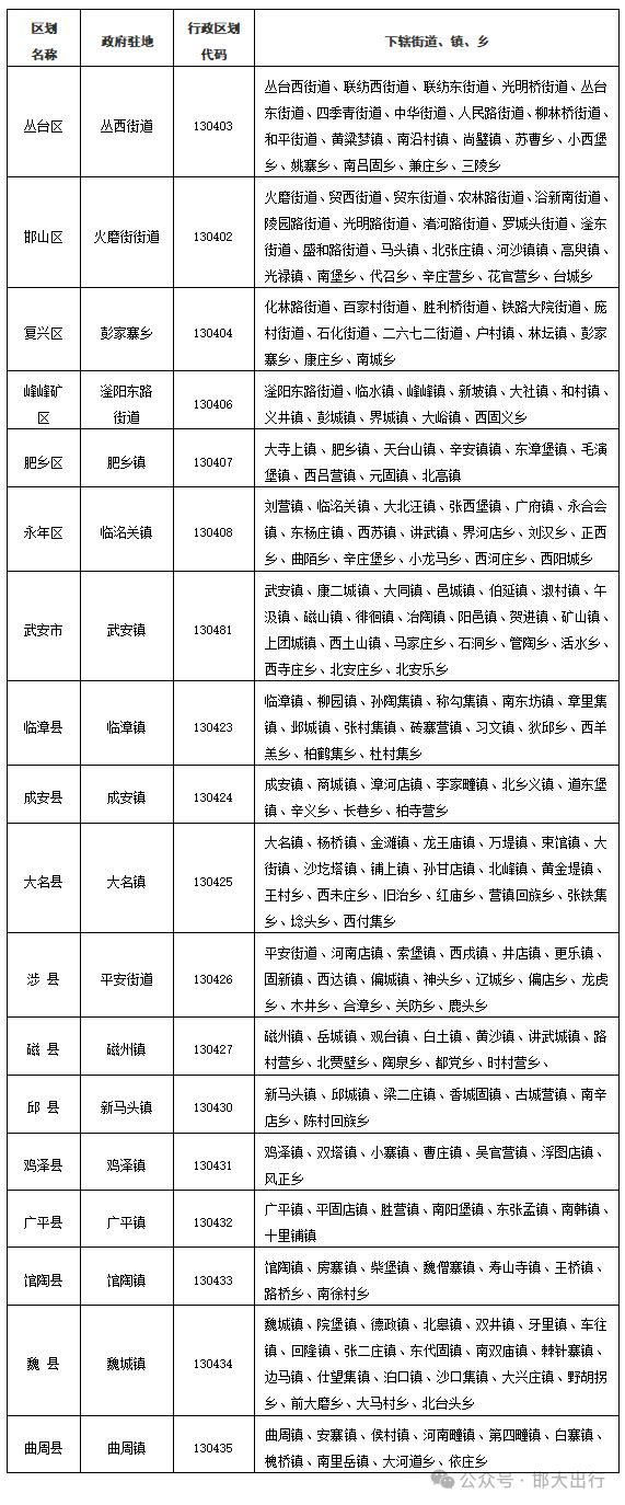 邯郸市2025年最新版基本情况（市情）公布(图2)