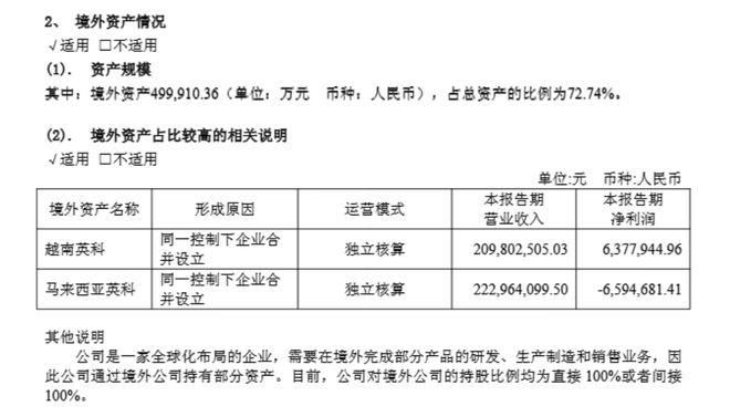 上半年增收不增利英科再生拟斥4000万美元建设越南工厂三期项目(图1)
