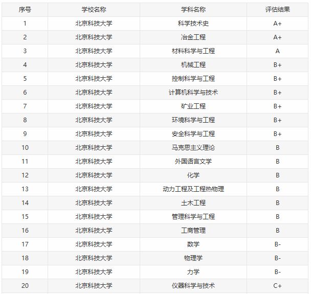 研究生待遇最好的几所院校！(图1)