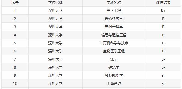 研究生待遇最好的几所院校！(图6)