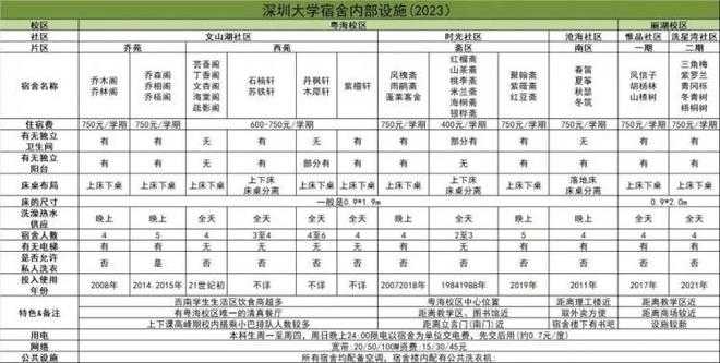研究生待遇最好的几所院校！(图10)