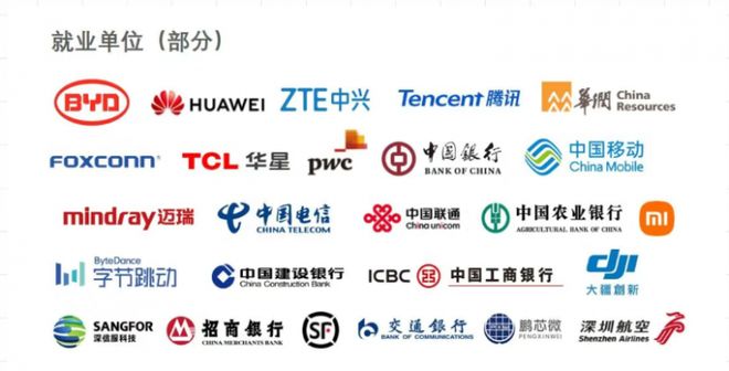 研究生待遇最好的几所院校！(图9)