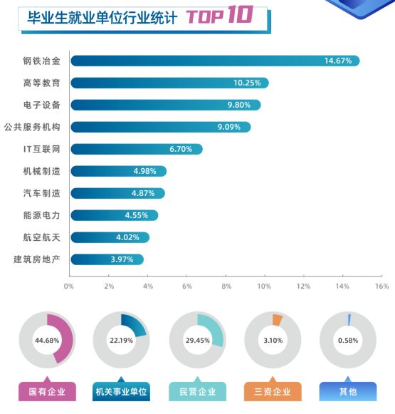 研究生待遇最好的几所院校！(图3)