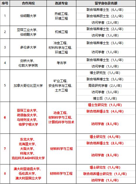 研究生待遇最好的几所院校！(图5)