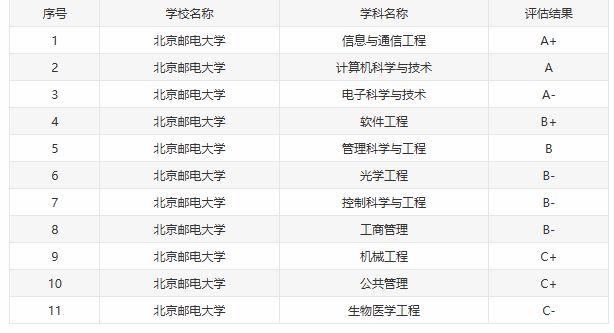 研究生待遇最好的几所院校！(图12)
