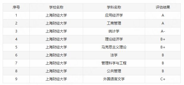 研究生待遇最好的几所院校！(图13)