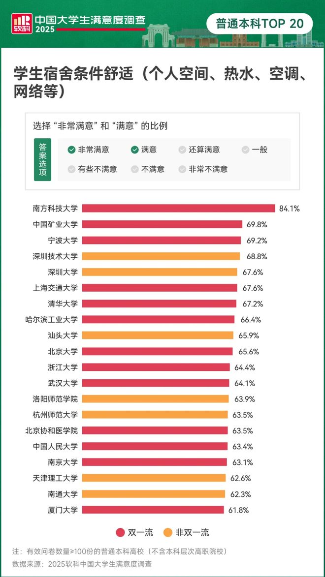 研究生开学第一课学会接受宿舍的参差(图4)