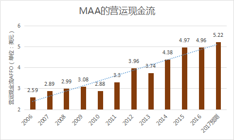 做公寓只能做一二线吗？看美国版的“碧桂园”怎么做到规模第一(图10)