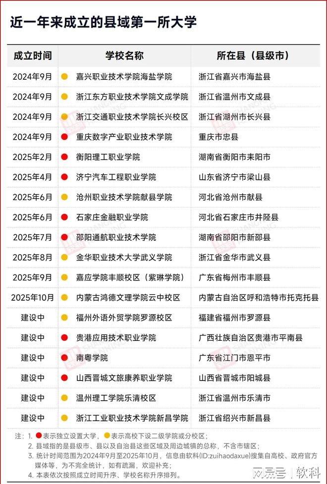 本县历史上第一所大学成立！(图2)