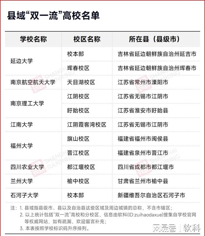 本县历史上第一所大学成立！(图1)