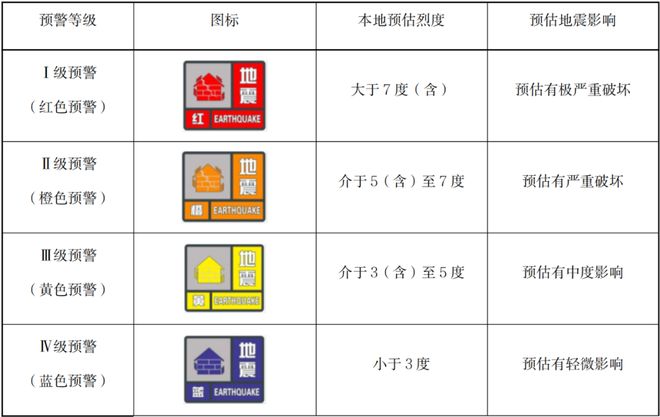 《地震预警信息公众使用指引（试行）》全文发布(图1)