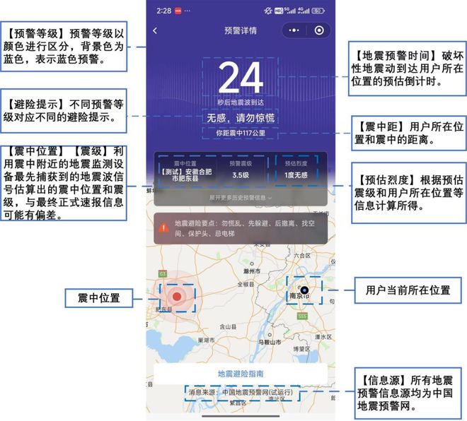 《地震预警信息公众使用指引（试行）》全文发布(图2)