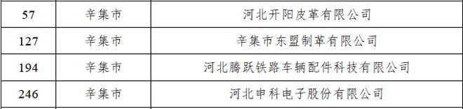 “绿色工厂”！辛集4家企业斩获省级荣誉(图1)