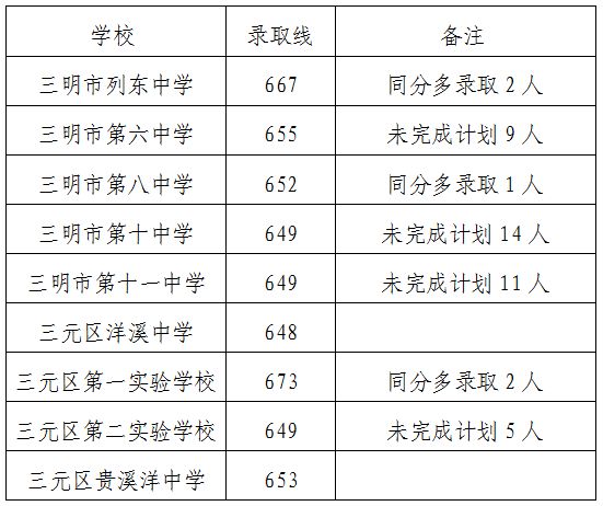 福建最牛“二中”高考成绩9年占得全市第一比一中强太多？(图1)