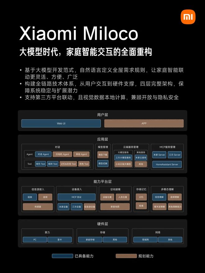 开源MCP+端侧模型小米想让所有智能家居直接“听懂”人话(图2)