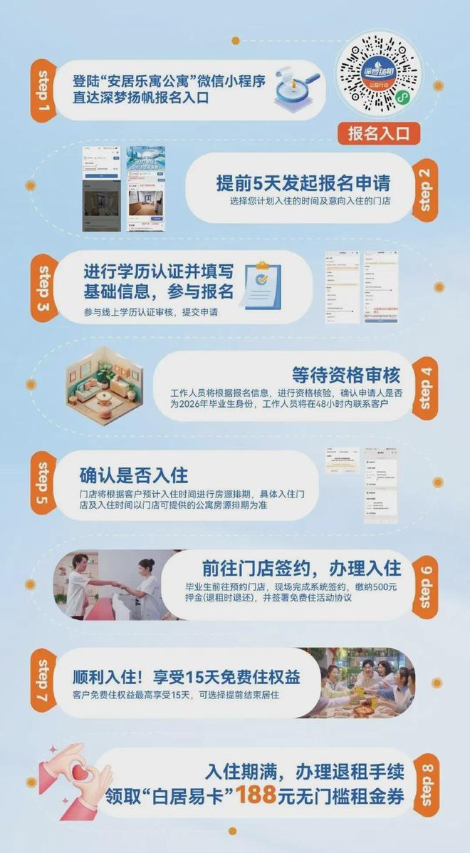 可免费住15天+15天！这些人来深圳可以申请！(图2)