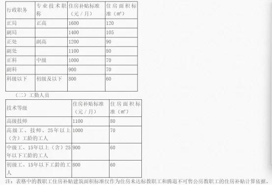 7部门联合发文：保障教师住房(图4)