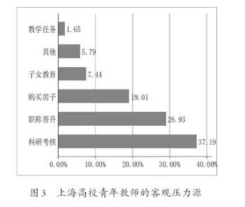 7部门联合发文：保障教师住房(图1)