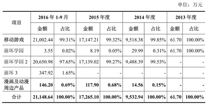 上海交大一间宿舍走出3个百亿宅男(图8)