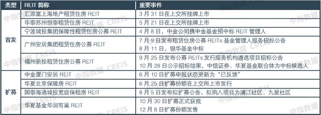 2025年中国住房租赁市场总结与展望(图6)