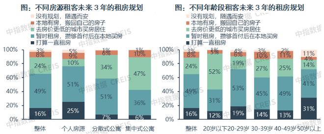 2025年中国住房租赁市场总结与展望(图19)