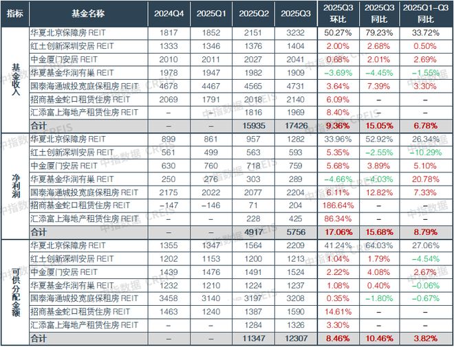 2025年中国住房租赁市场总结与展望(图10)
