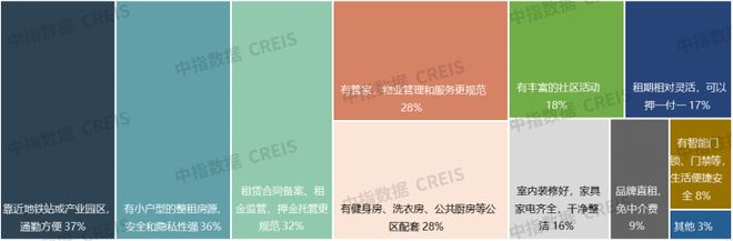 2025年中国住房租赁市场总结与展望(图17)