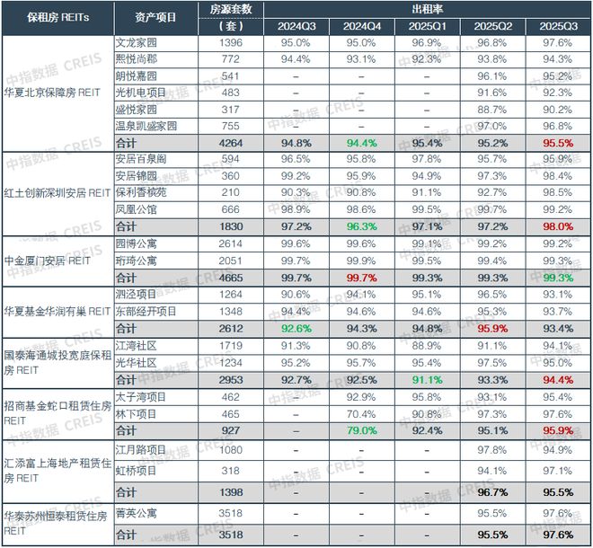 2025年中国住房租赁市场总结与展望(图9)