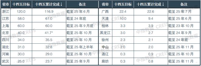 2025年中国住房租赁市场总结与展望(图8)