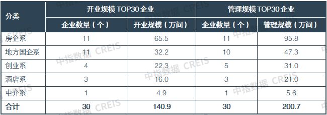2025年中国住房租赁市场总结与展望(图11)