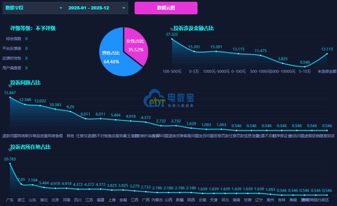 “闲鱼”被指判罚标准混乱 操作失误拒改 售后渠道形同虚设(图3)