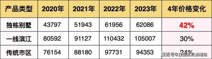 绿宝园翡梵售楼处最新发布(首页网站)绿宝园翡梵销售中心可详聊楼盘详情价格地址清晰告知配套成熟前台电话(图4)