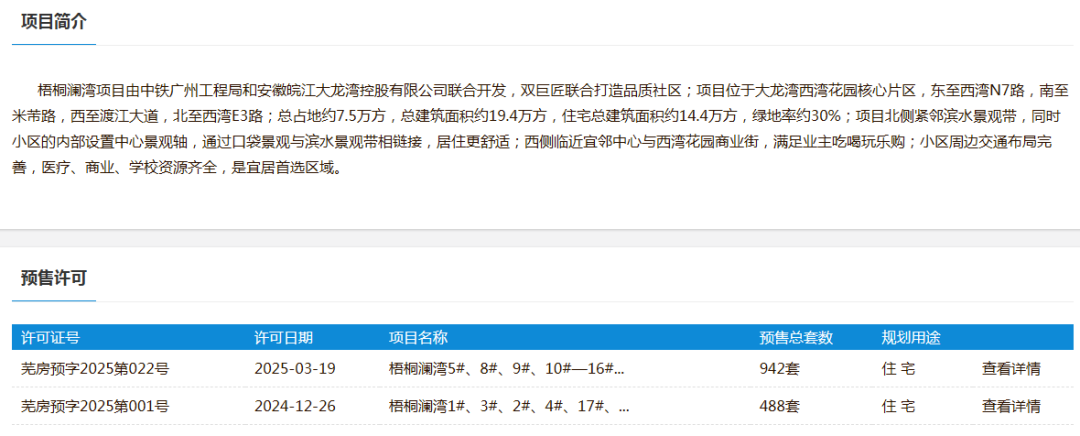 257亿！芜湖又一高端人才公寓提升改造项目提上日程！位置就在……(图6)