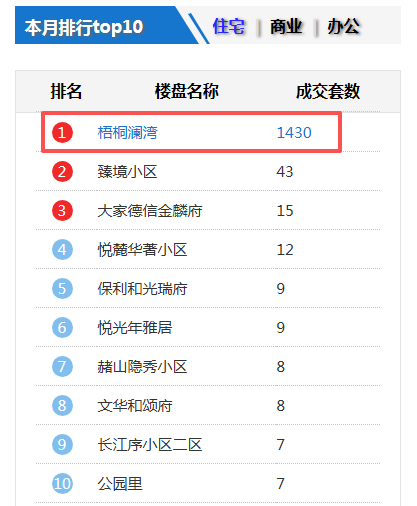257亿！芜湖又一高端人才公寓提升改造项目提上日程！位置就在……(图7)