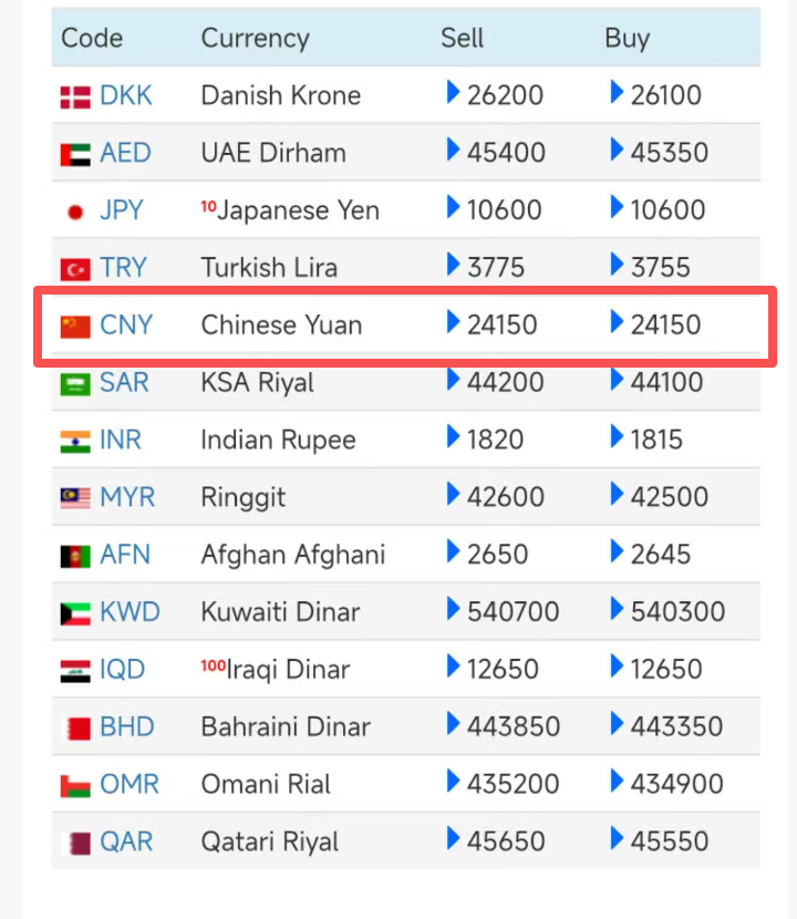 在伊中国留学生：这一年来我在伊朗经历了三次断网、两次撤离-陈乔悦(图3)