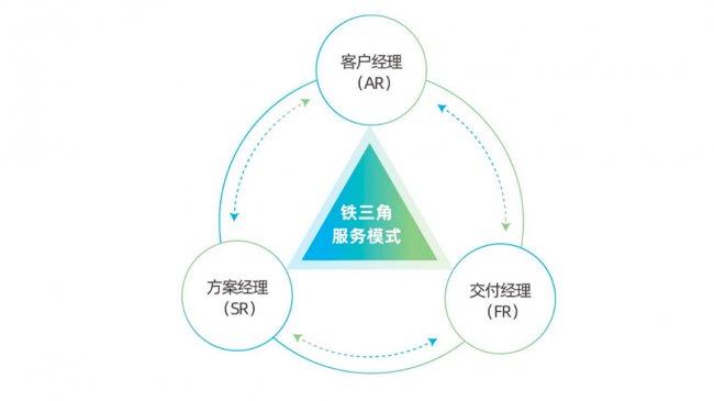办公家具品牌圣奥逆市稳盘、修内革新启新程(图2)