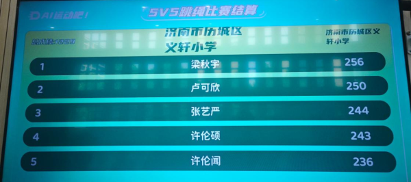 跃动绳影展风采！“跳跃吧·大沩英气少年”全国校园AI跳绳公益联赛圆满落幕(图8)