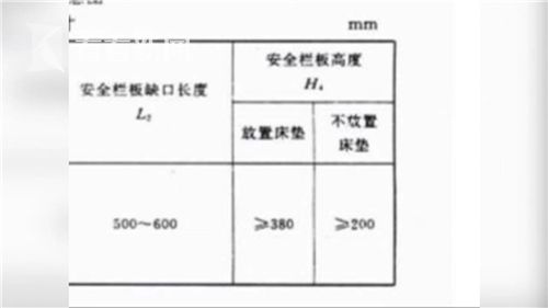 大部家长对学校家具国标认知不全面(图1)